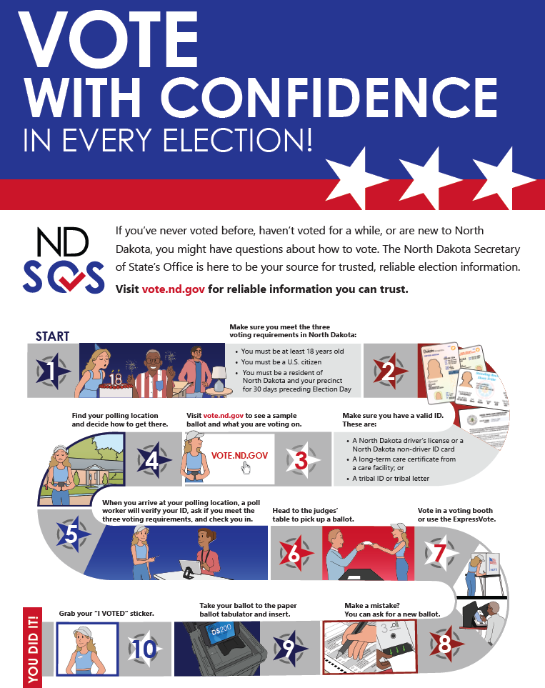 Heading is Vote with Confidence in Every Election. Steps that are included on the flyer are listed in the Voting Steps section of this page.